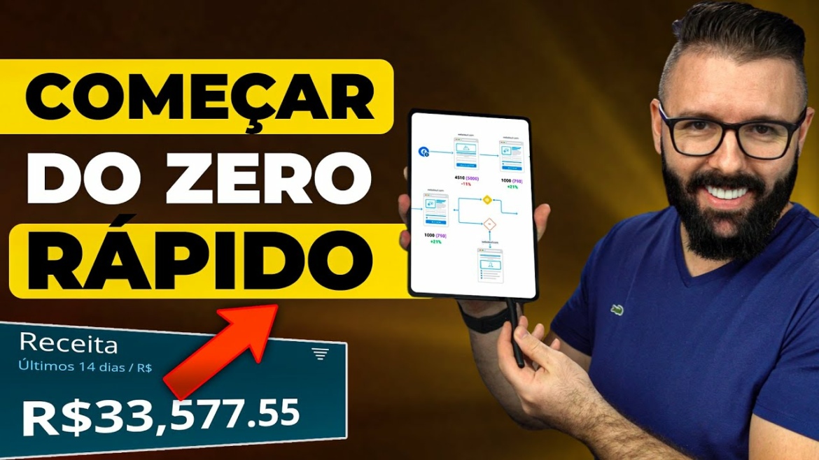 O QUE EU FARIA SE TIVESSE QUE COMEÇAR NO MARKETING DIGITAL DO ABSOLUTO ZERO AMANHÃ [INÉDITO]