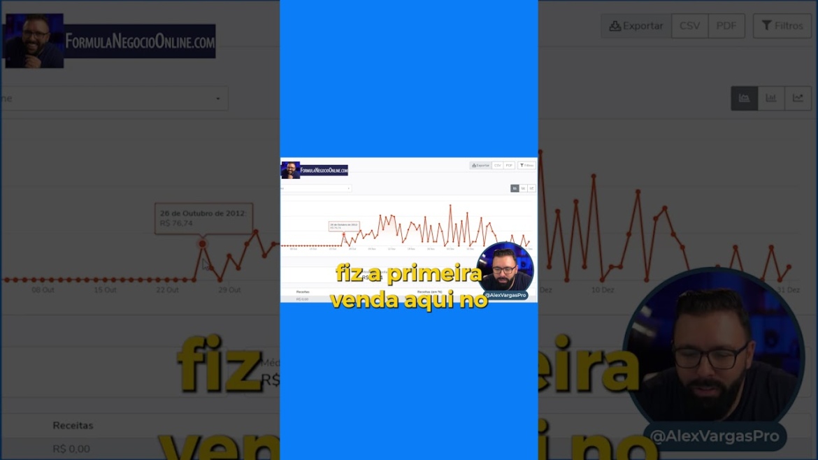 Tudo começou nesse dia...