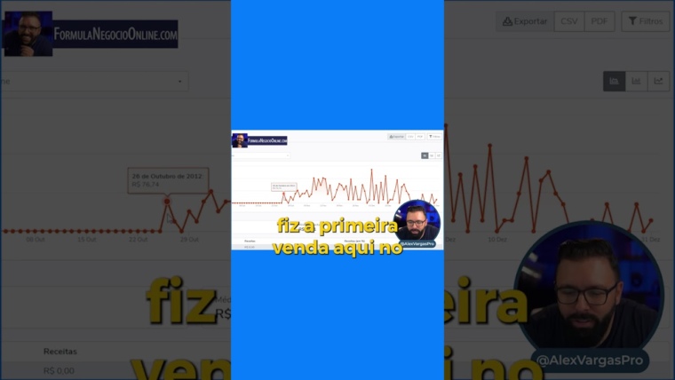 Tudo começou nesse dia...